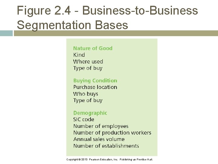 Figure 2. 4 - Business-to-Business Segmentation Bases Copyright © 2013 Pearson Education, Inc. Publishing