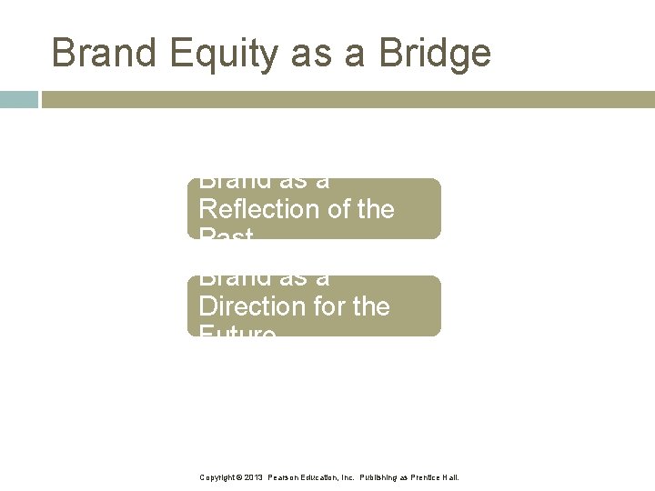 Brand Equity as a Bridge Brand as a Reflection of the Past Brand as