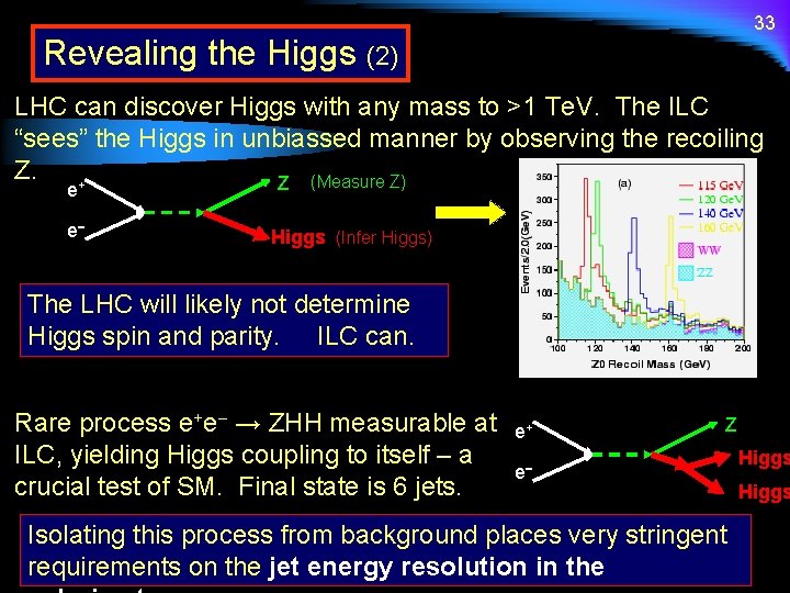 33 Revealing the Higgs (2) LHC can discover Higgs with any mass to >1