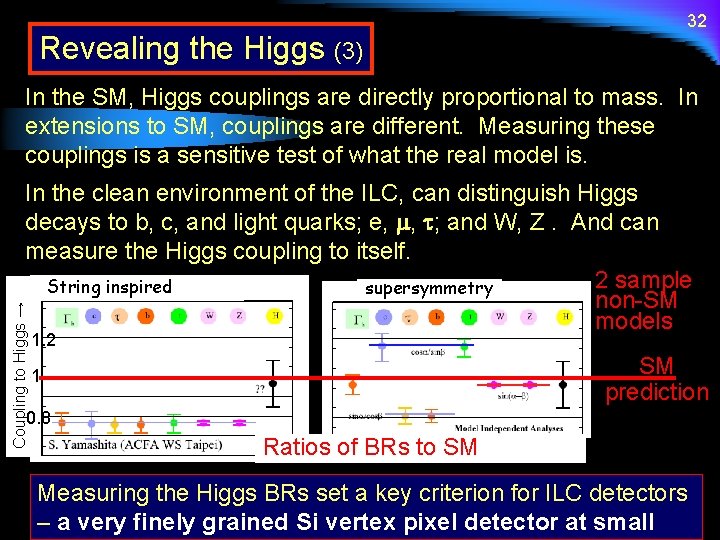 Revealing the Higgs (3) 32 In the SM, Higgs couplings are directly proportional to