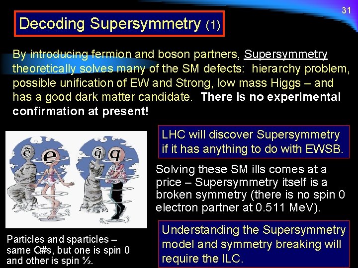 Decoding Supersymmetry (1) 31 By introducing fermion and boson partners, Supersymmetry theoretically solves many
