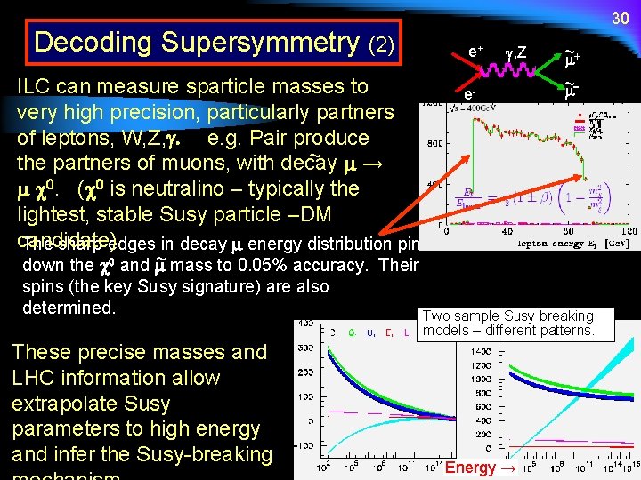 Decoding Supersymmetry (2) ILC can measure sparticle masses to very high precision, particularly partners