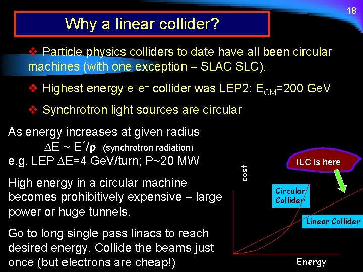 18 Why a linear collider? v Particle physics colliders to date have all been