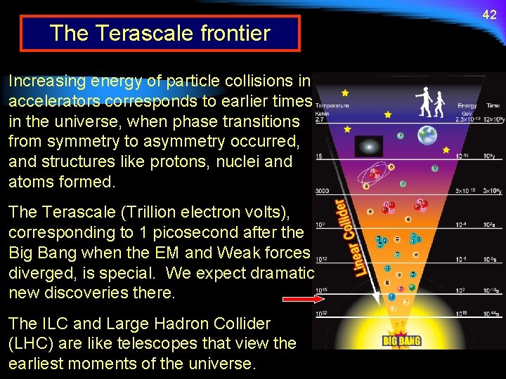 The Terascale frontier Increasing energy of particle collisions in accelerators corresponds to earlier times