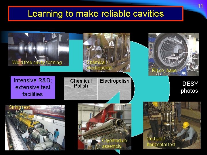 Learning to make reliable cavities Weld free cavity forming Intensive R&D; extensive test facilities