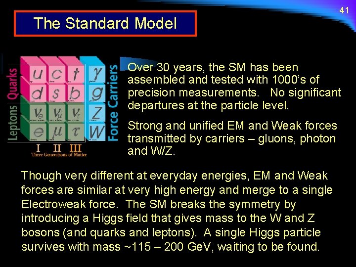 The Standard Model 41 Over 30 years, the SM has been assembled and tested