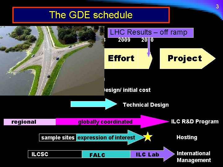 3 The GDE schedule LHC Results – off ramp 2005 2006 2007 2008 2009
