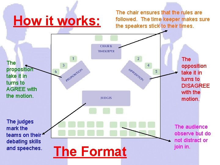 How it works: The chair ensures that the rules are followed. The time keeper