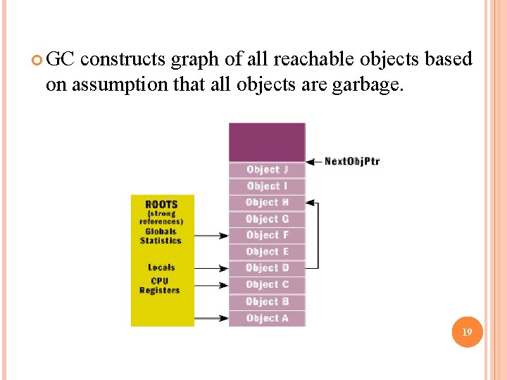  GC constructs graph of all reachable objects based on assumption that all objects