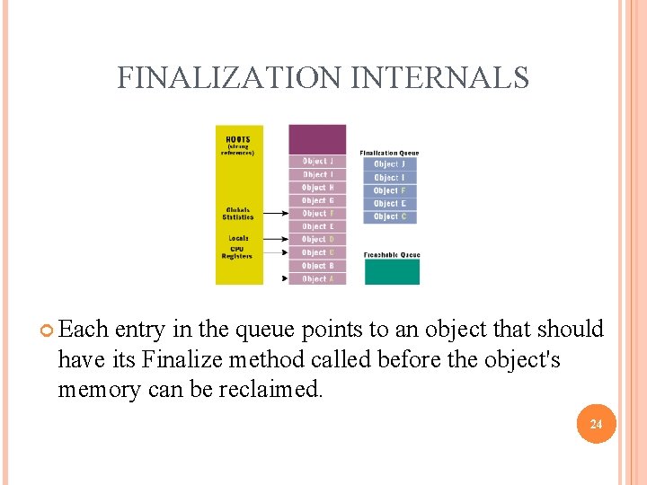 FINALIZATION INTERNALS Each entry in the queue points to an object that should have