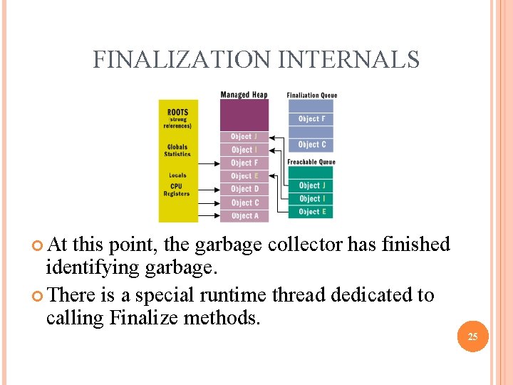 FINALIZATION INTERNALS At this point, the garbage collector has finished identifying garbage. There is