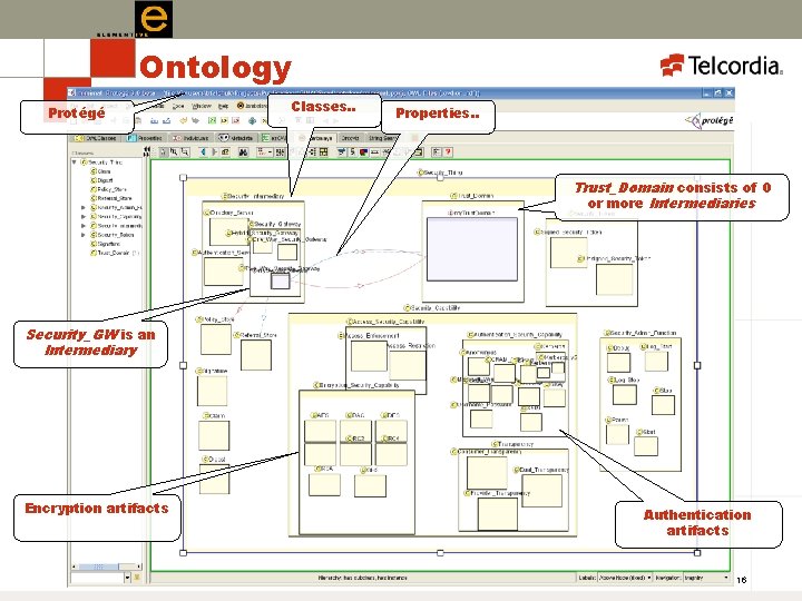 Ontology Protégé Classes. . Properties. . Trust_Domain consists of 0 or more Intermediaries Security_GW