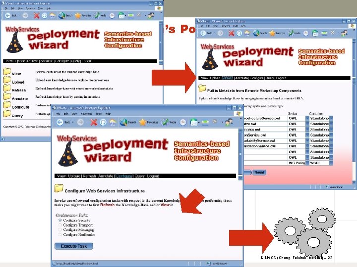 From the Admin’s Point-of-View DIMACS (Chung, Falchuk, Micallef) – 22 