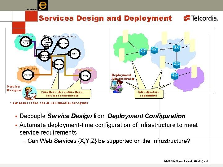 Services Design and Deployment Joe’s Telco Customer Portal ACME Communications ACME Customer Portal Activation