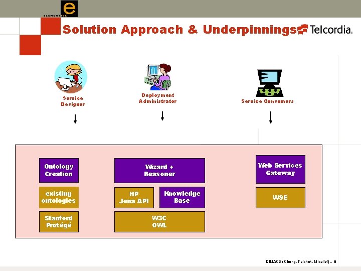 Solution Approach & Underpinnings Service Designer Ontology Creation existing ontologies Stanford Protégé Deployment Administrator