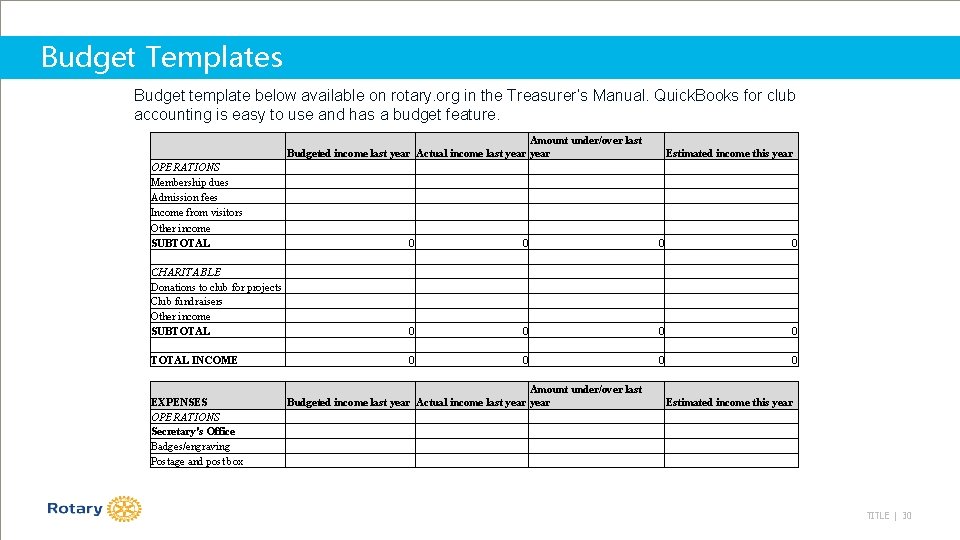 Budget Templates Budget template below available on rotary. org in the Treasurer’s Manual. Quick.