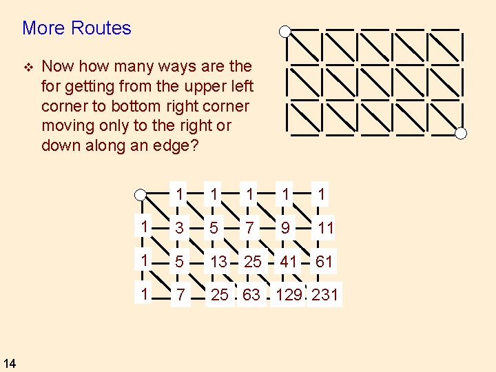 More Routes v 14 Now how many ways are the for getting from the