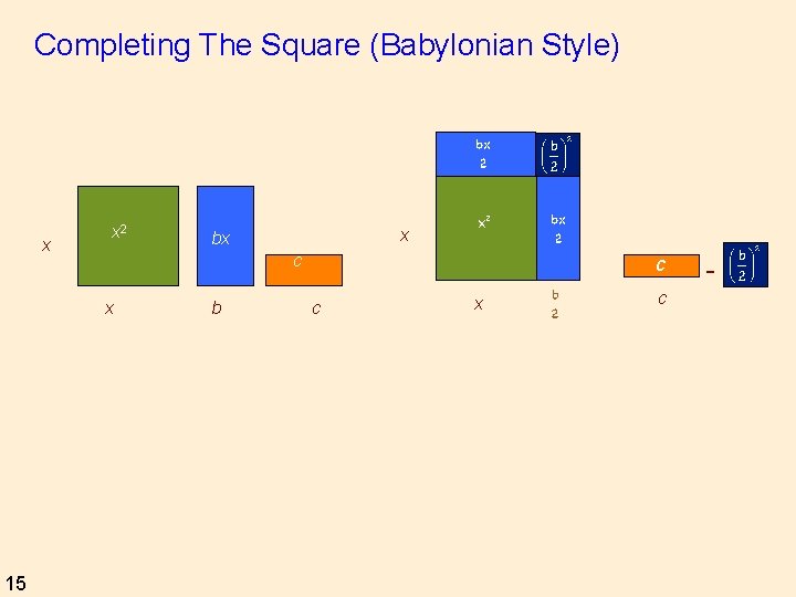 Completing The Square (Babylonian Style) x x 2 c x 15 x bx b