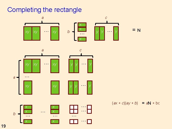Completing the rectangle a xy c … xy xy x x … b y
