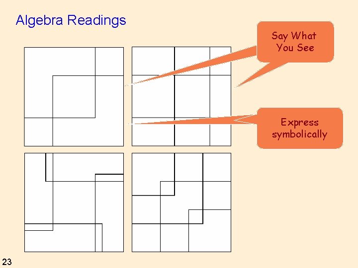 Algebra Readings Say What You See Express symbolically 23 