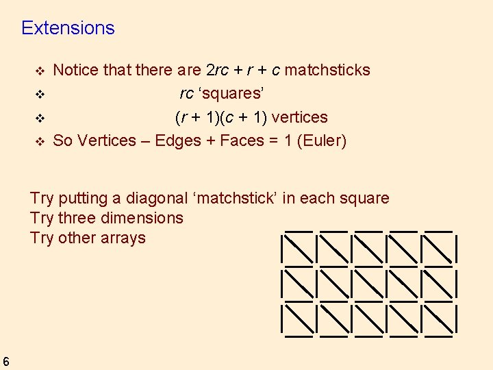 Extensions v v Notice that there are 2 rc + r + c matchsticks