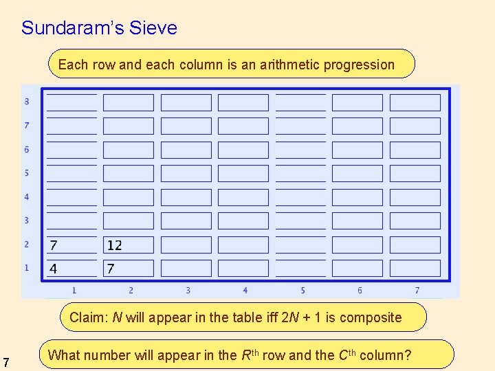 Sundaram’s Sieve Each row and each column is an arithmetic progression Claim: N will
