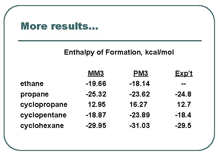More results. . . Enthalpy of Formation, kcal/mol ethane propane cyclopentane cyclohexane MM 3