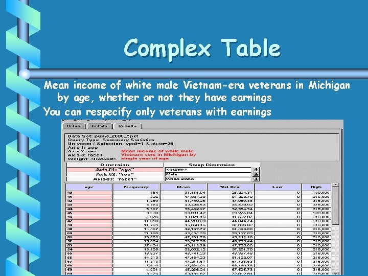 Complex Table Mean income of white male Vietnam-era veterans in Michigan by age, whether Complex Table Mean income of white male Vietnam-era veterans in Michigan by age, whether
