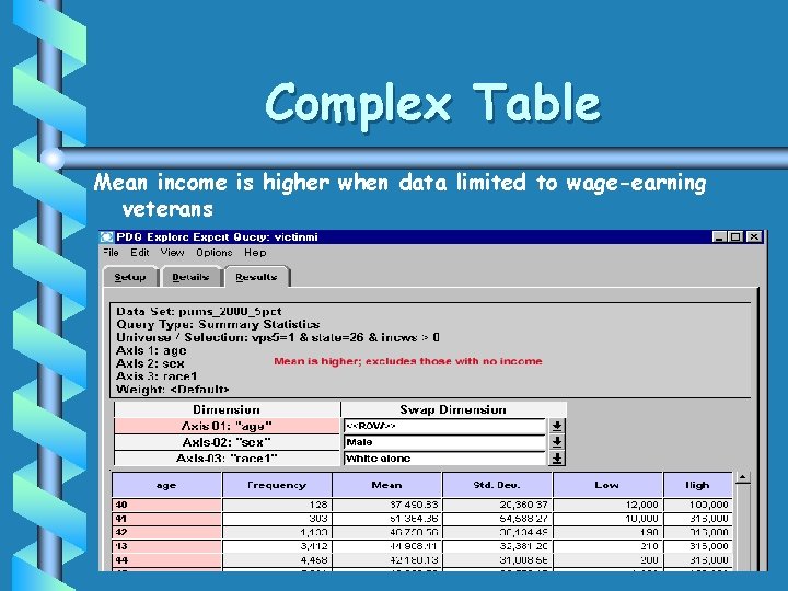 Complex Table Mean income is higher when data limited to wage-earning veterans Complex Table Mean income is higher when data limited to wage-earning veterans