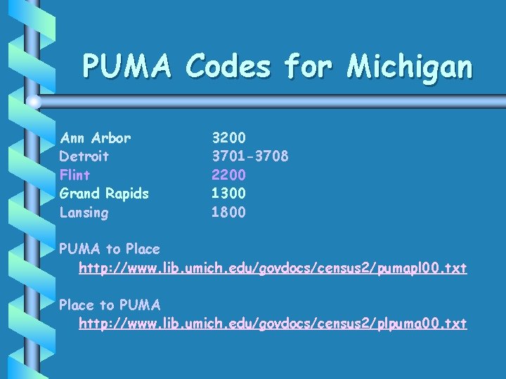 PUMA Codes for Michigan Ann Arbor Detroit Flint Grand Rapids Lansing 3200 3701 -3708 PUMA Codes for Michigan Ann Arbor Detroit Flint Grand Rapids Lansing 3200 3701 -3708