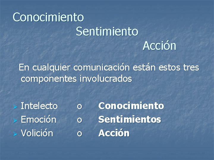 Conocimiento Sentimiento Acción En cualquier comunicación están estos tres componentes involucrados Intelecto Ø Emoción