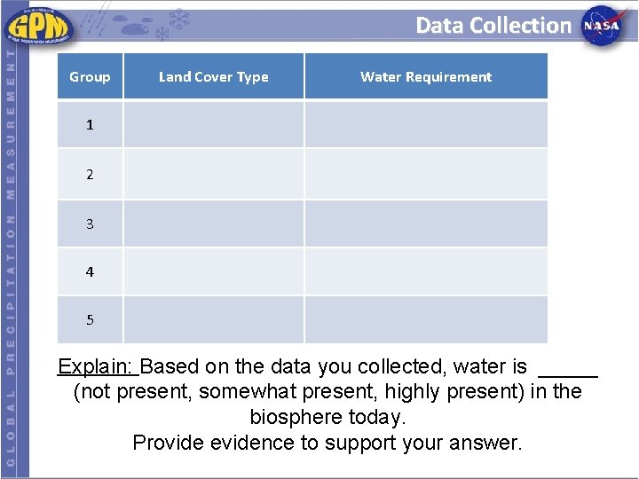 Data Collection Group Land Cover Type Water Requirement 1 2 3 4 5 Explain: