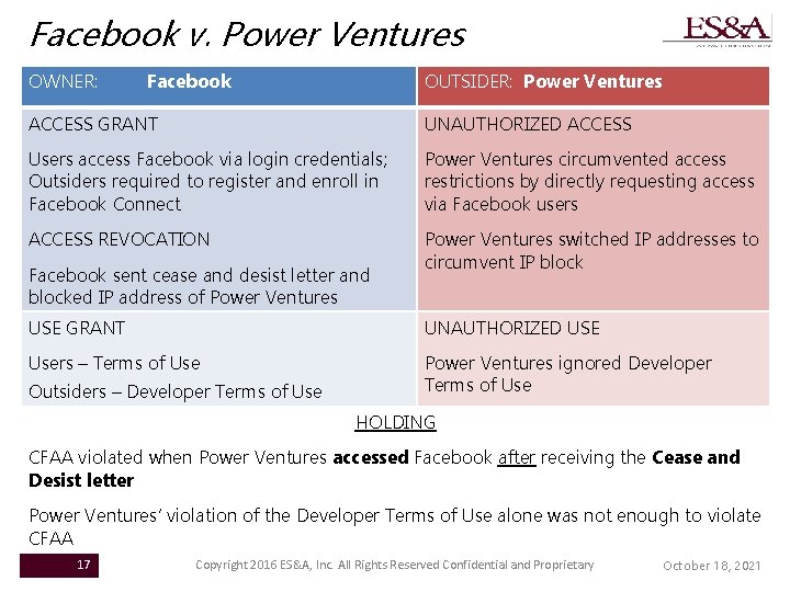 Facebook v. Power Ventures OWNER: OUTSIDER: Power Ventures Facebook ACCESS GRANT UNAUTHORIZED ACCESS Users