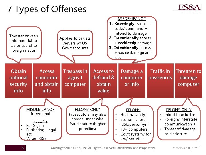7 Types of Offenses Transfer or keep info harmful to US or useful to