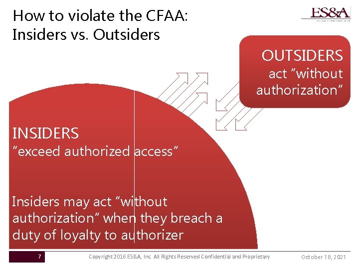 How to violate the CFAA: Insiders vs. Outsiders OUTSIDERS act “without authorization” INSIDERS “exceed