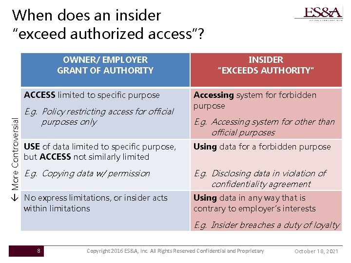When does an insider “exceed authorized access”? OWNER/ EMPLOYER GRANT OF AUTHORITY More Controversial