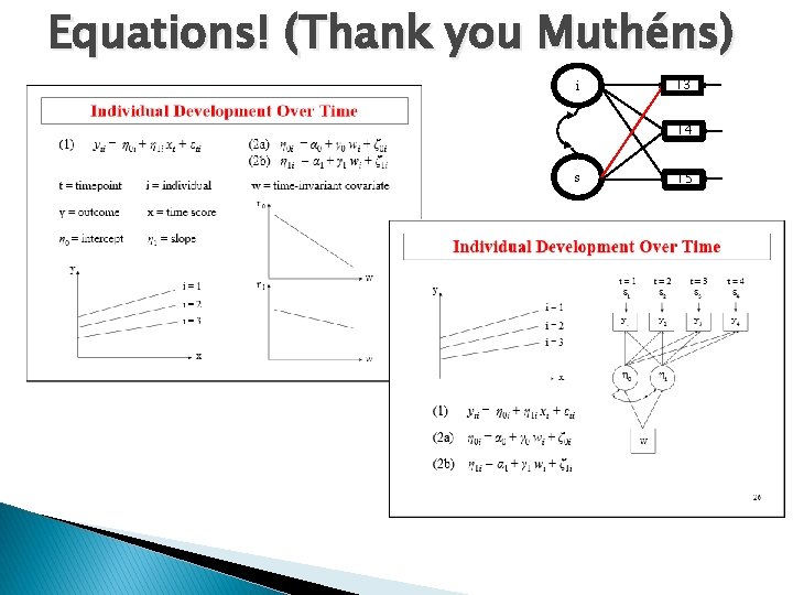 Equations! (Thank you Muthéns) i 13 14 s 15 