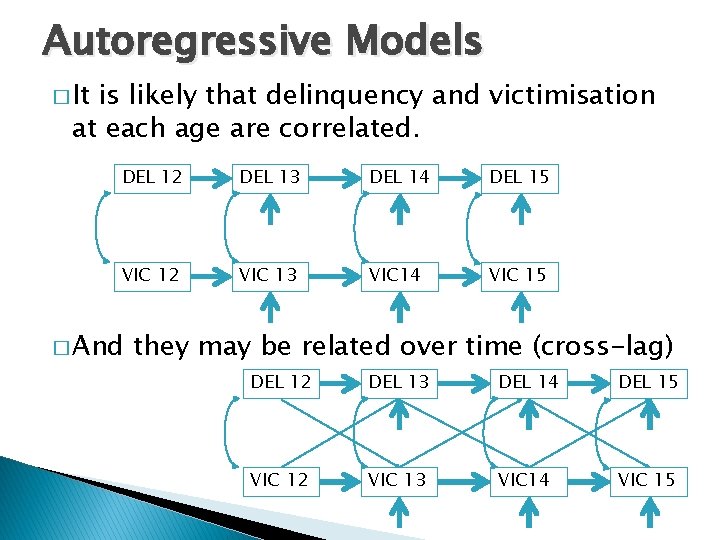 Autoregressive Models � It is likely that delinquency and victimisation at each age are