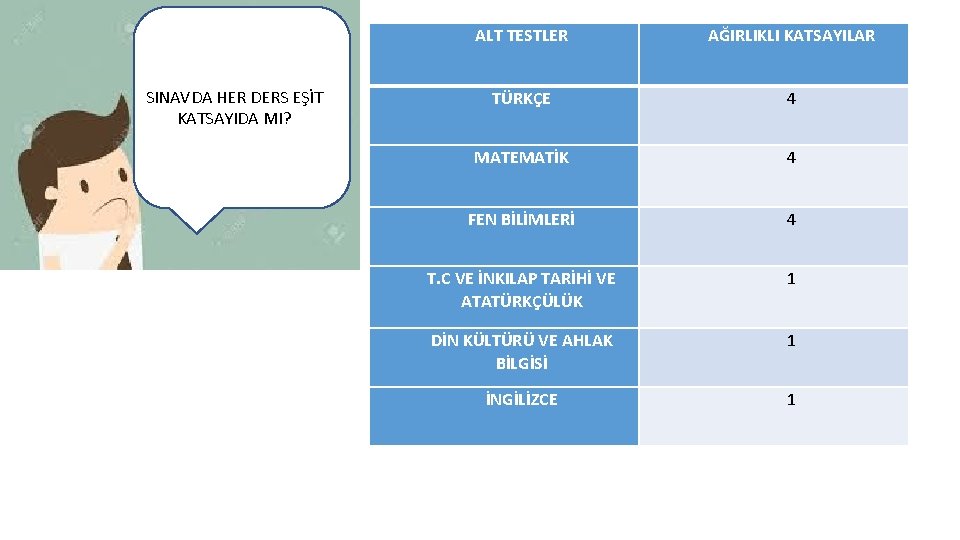 SINAVDA HER DERS EŞİT KATSAYIDA MI? ALT TESTLER AĞIRLIKLI KATSAYILAR TÜRKÇE 4 MATEMATİK 4