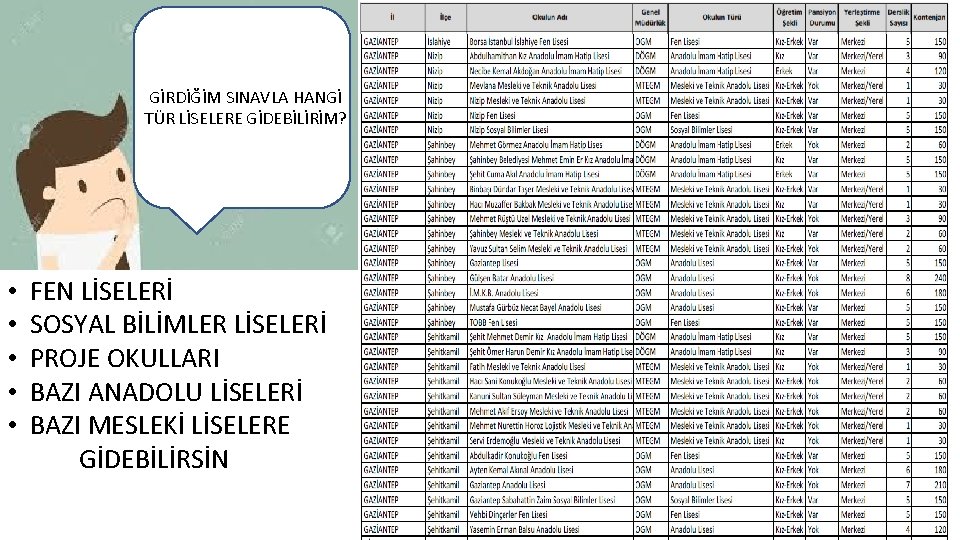 GİRDİĞİM SINAVLA HANGİ TÜR LİSELERE GİDEBİLİRİM? • • • FEN LİSELERİ SOSYAL BİLİMLER LİSELERİ