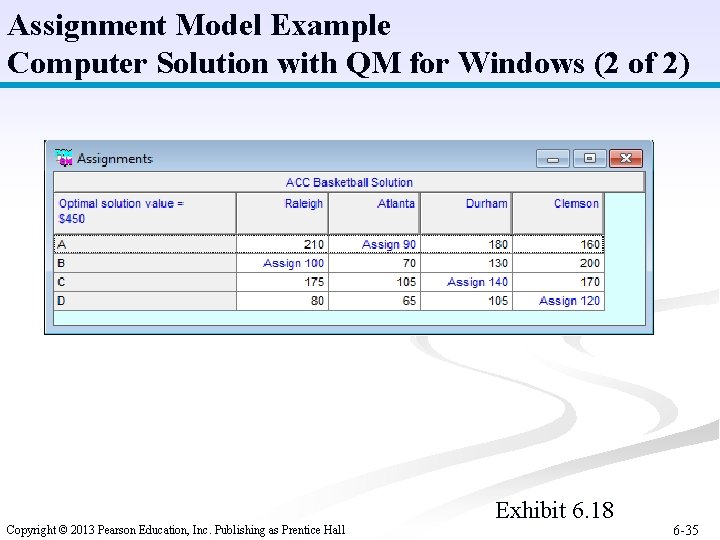 Assignment Model Example Computer Solution with QM for Windows (2 of 2) Copyright ©