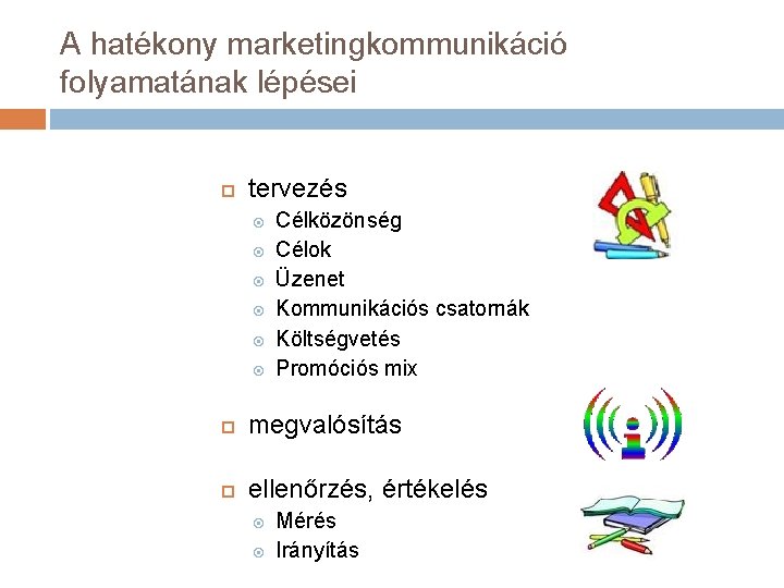 A hatékony marketingkommunikáció folyamatának lépései tervezés Célközönség Célok Üzenet Kommunikációs csatornák Költségvetés Promóciós mix