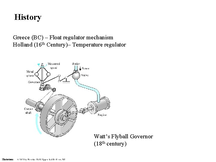History Greece (BC) – Float regulator mechanism Holland (16 th Century)– Temperature regulator Watt’s