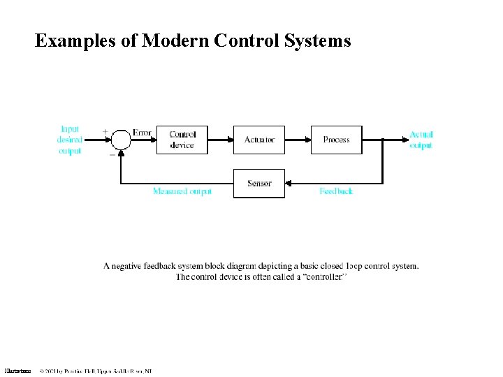 Examples of Modern Control Systems Illustrations 