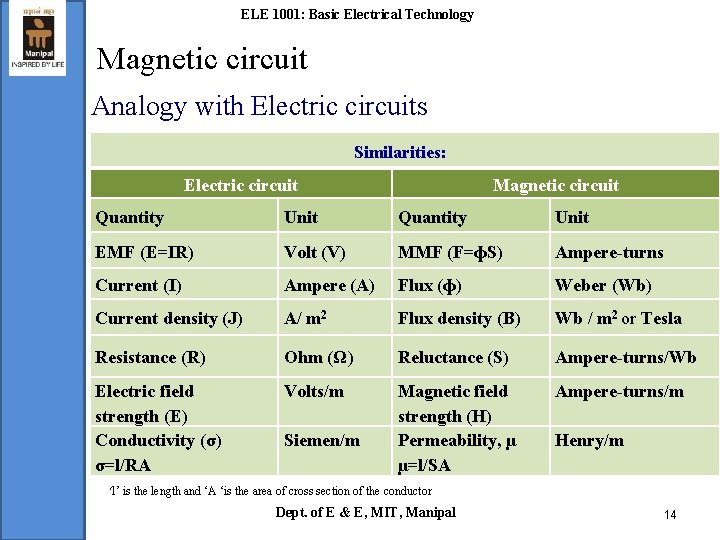 ELE 1001: Basic Electrical Technology Magnetic circuit Analogy with Electric circuits Similarities: Electric circuit