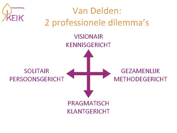 Van Delden: 2 professionele dilemma’s VISIONAIR KENNISGERICHT SOLITAIR PERSOONSGERICHT GEZAMENLIJK METHODEGERICHT PRAGMATISCH KLANTGERICHT 
