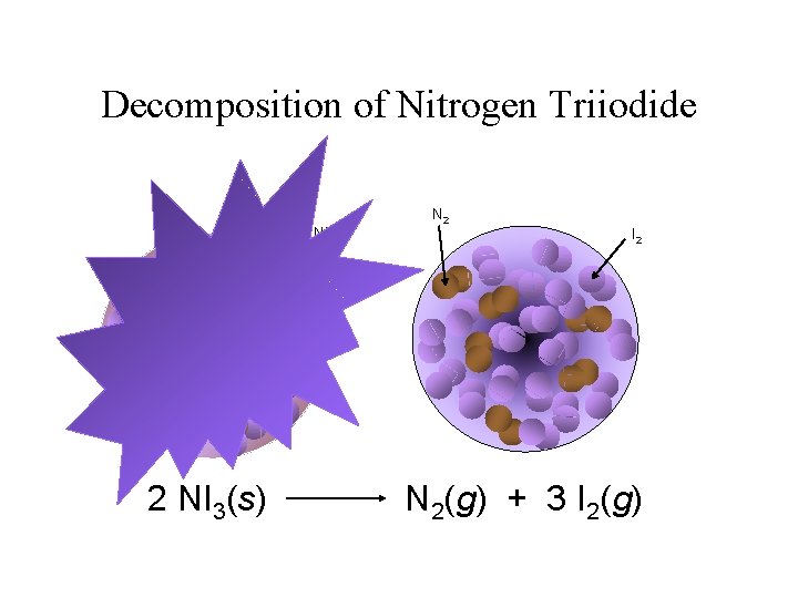 Decomposition of Nitrogen Triiodide NI 3 2 NI 3(s) N 2 I 2 N
