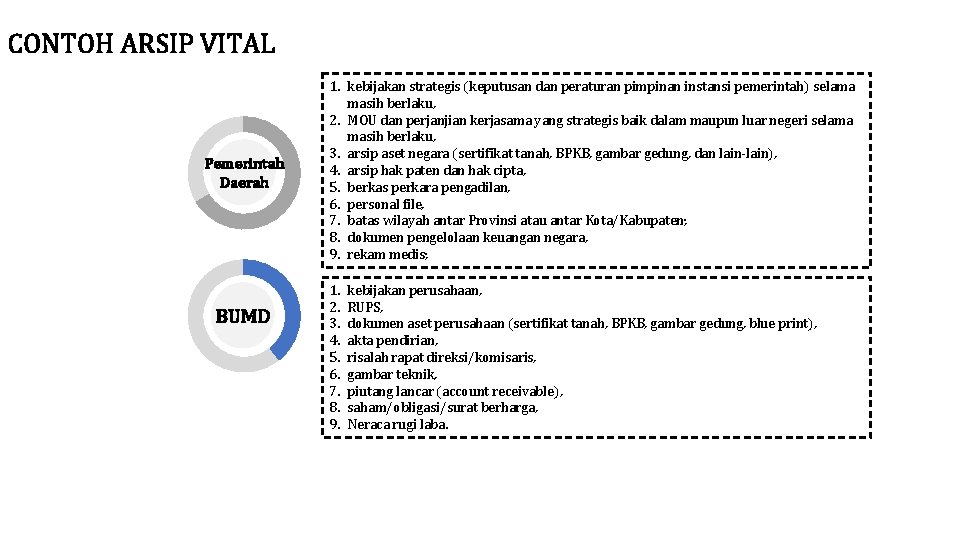 CONTOH ARSIP VITAL Pemerintah Daerah BUMD 1. kebijakan strategis (keputusan dan peraturan pimpinan instansi