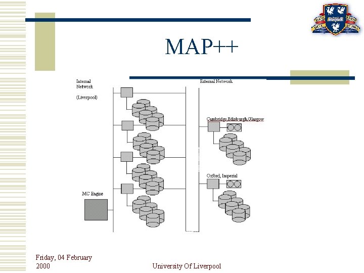 MAP++ Friday, 04 February 2000 University Of Liverpool 