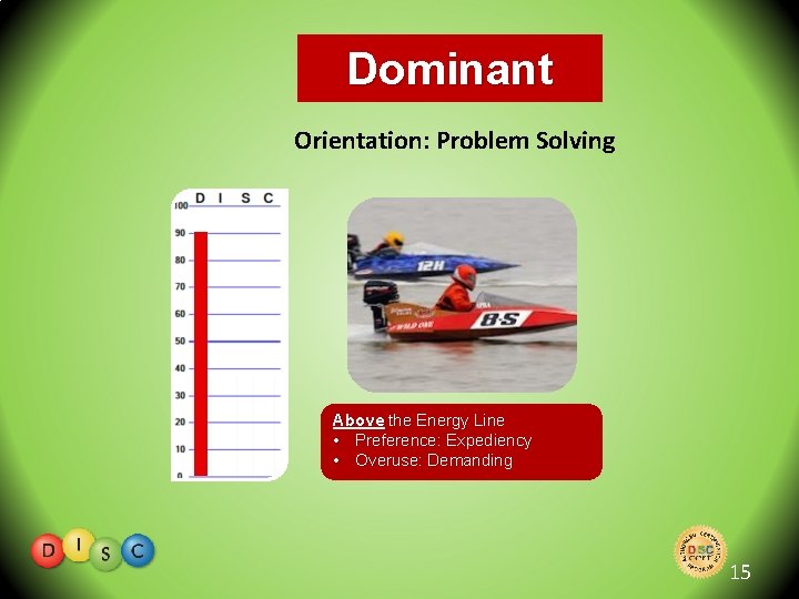 Dominant Orientation: Problem Solving Above the Energy Line • Preference: Expediency • Overuse: Demanding